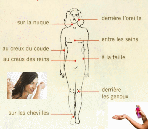 comment_se_parfumer